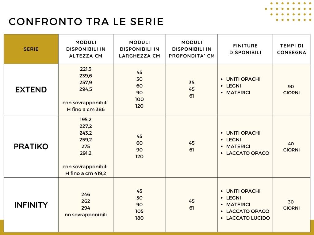 confronto di misure armadi